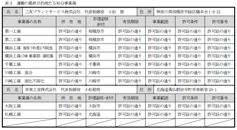 約款別表（表3：運搬の最終目的地たる処分事業場）