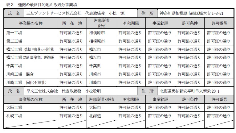 約款別表（表3：運搬の最終目的地たる処分事業場）