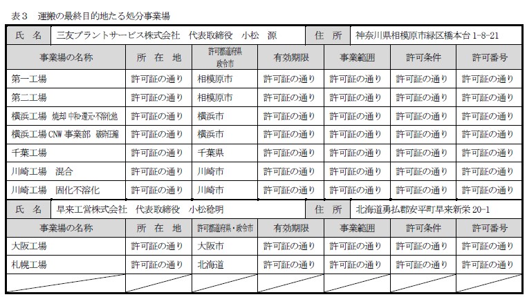 約款別表（表3：運搬の最終目的地たる処分事業場）