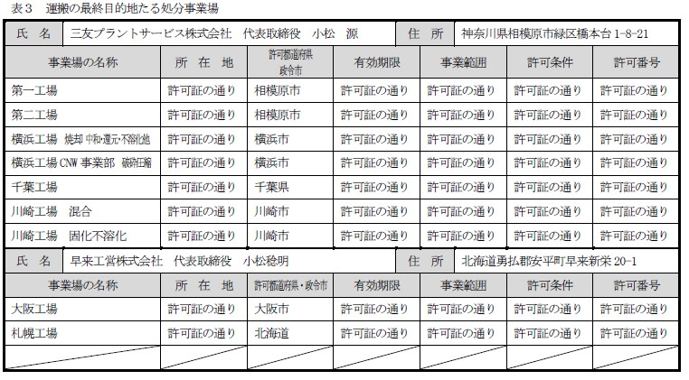 約款別表（表3：運搬の最終目的地たる処分事業場）